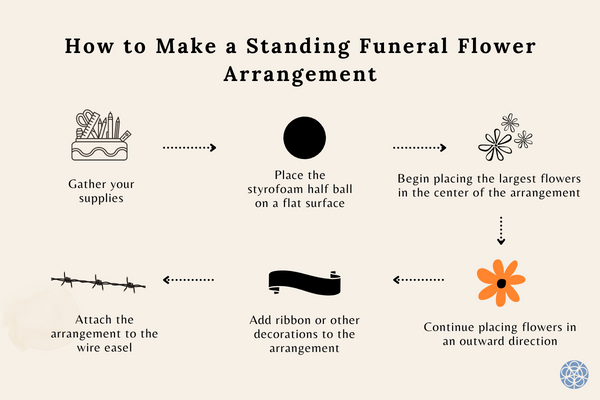 How to Make a Standing Funeral Flower Arrangement